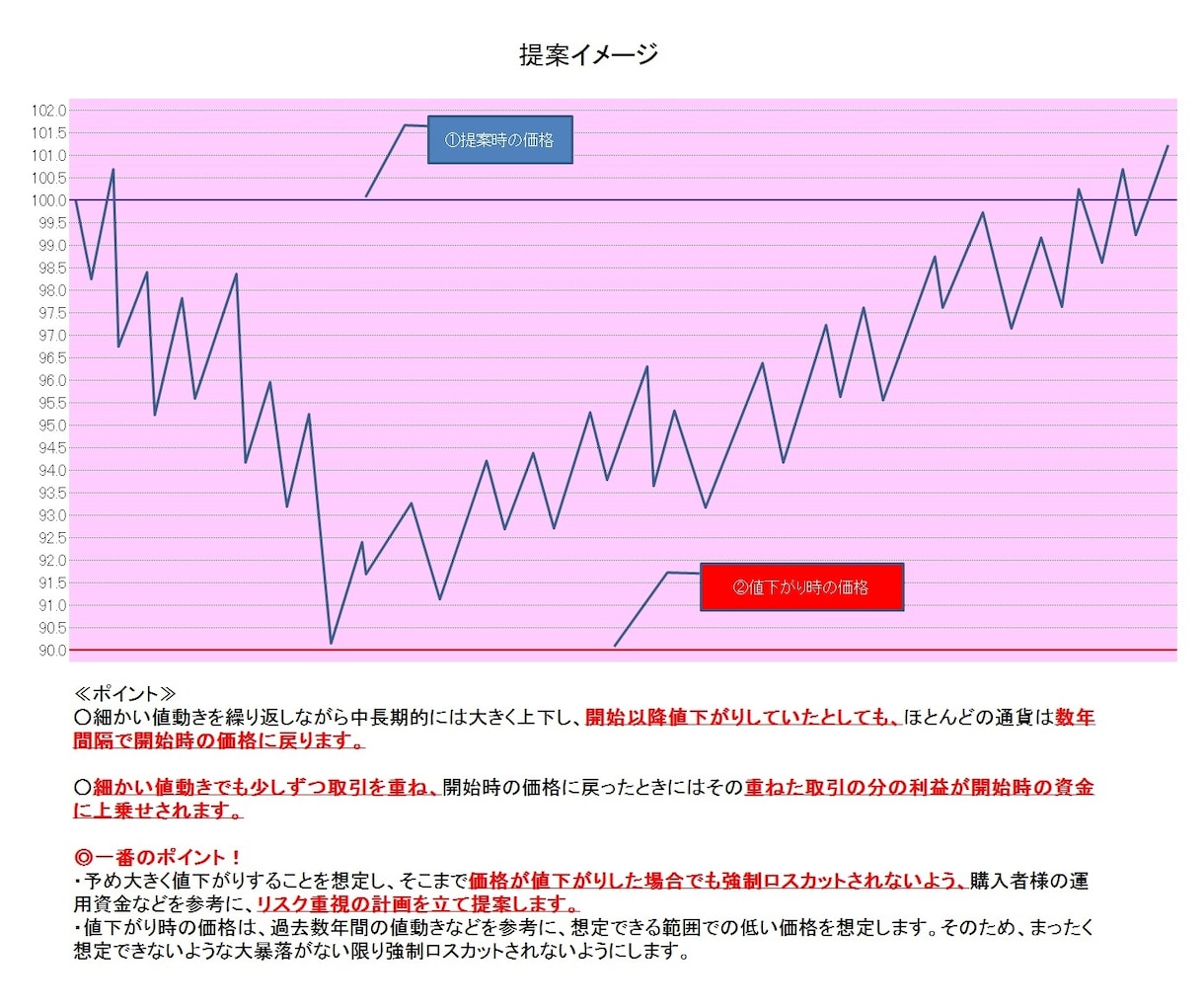 ＦＸでコツコツ取引を重ねる考え方を提案します 資産運用・投資に興味がある方、これからＦＸを始めたい方 イメージ2