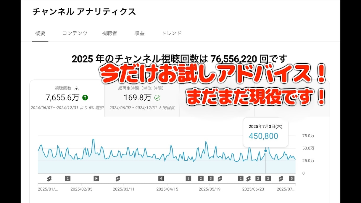 あなたの動画のお悩みを解決します 【お試し価格】YouTube、TikTokの相談をしたい方！ イメージ2
