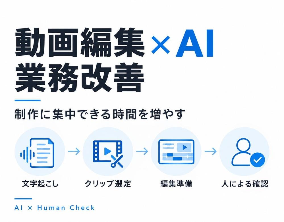 動画編集のAI活用フローを設計します 文字起こし・候補整理をAIで補助し編集判断は人へ イメージ1