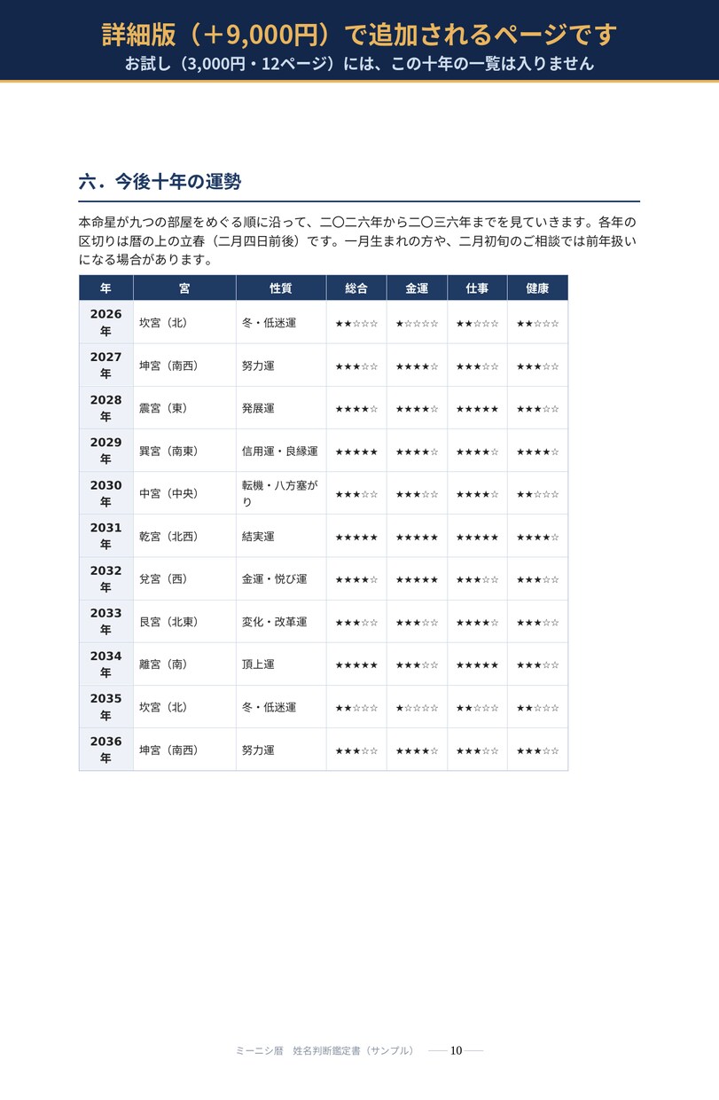 ミーニシ暦｜経営者の「動く年・守る年」を出します 姓名判断と九星気学で、3年分の運勢を計算で出します イメージ6