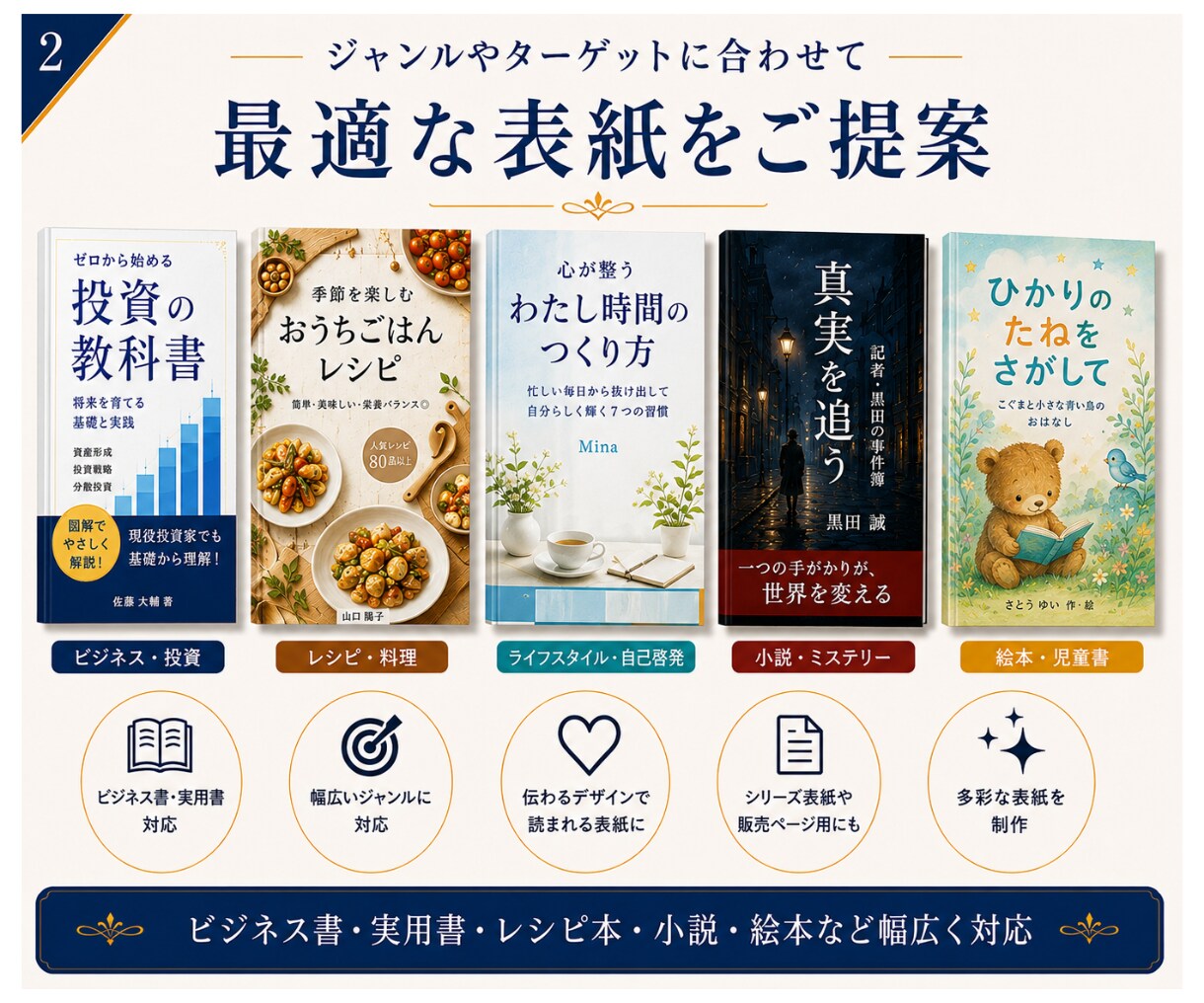 限定5名様（残り3/5）電子書籍の表紙を制作します 内容の魅力が伝わる表紙に整えます イメージ2