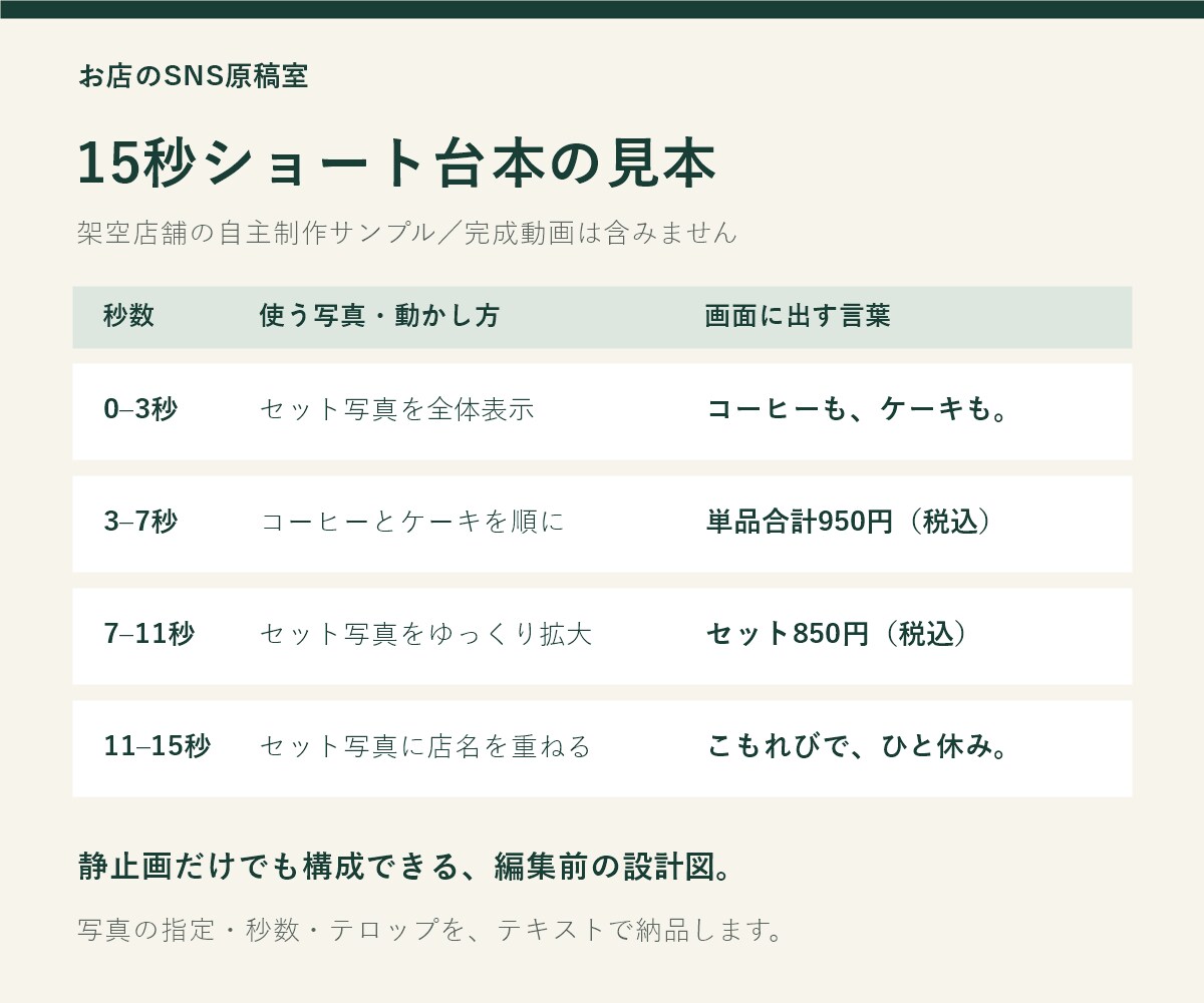 カフェのSNS投稿文10本と台本3本を作ります お店の写真とメニューから、投稿に使える文章へ イメージ3