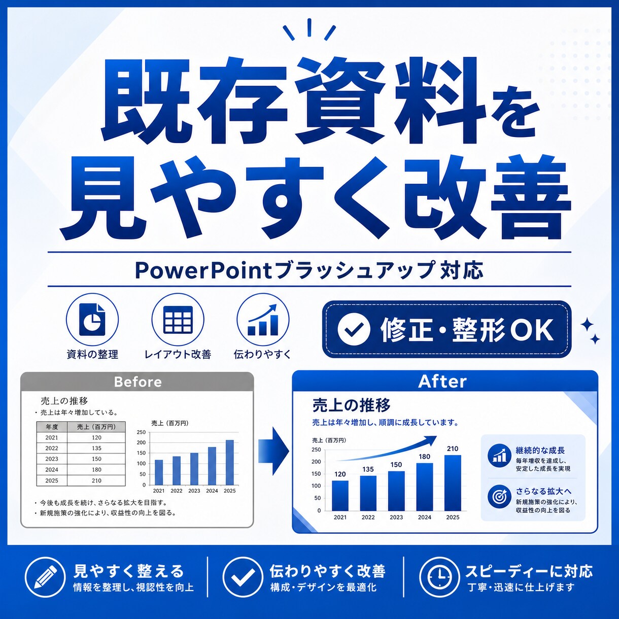 AIで見やすく伝わる営業資料・提案資料を作成します AIで伝わる営業資料・提案資料を見やすく作成します イメージ2