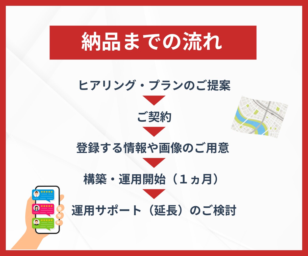 地域に強い！MEO対策・運用支援いたします コスパ良く集客！登録から運用までお任せください イメージ3