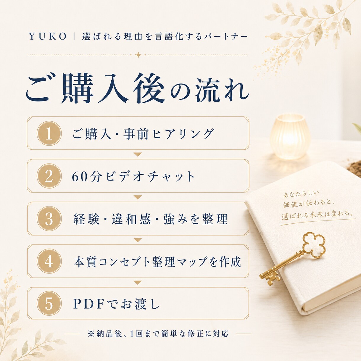 自己分析してもしっくりこない強みを言語化します 経験・違和感・強みを統合し、仕事につながる言葉に整えます イメージ5