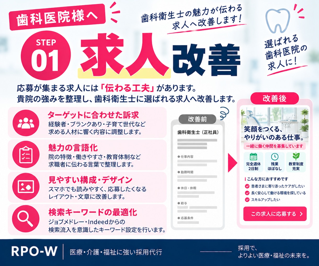 30日【歯科衛生士】のジョブメドレー採用代行します ｜歯科医院4院の支援実績！求人改善＋スカウト代行で採用を支援 イメージ6
