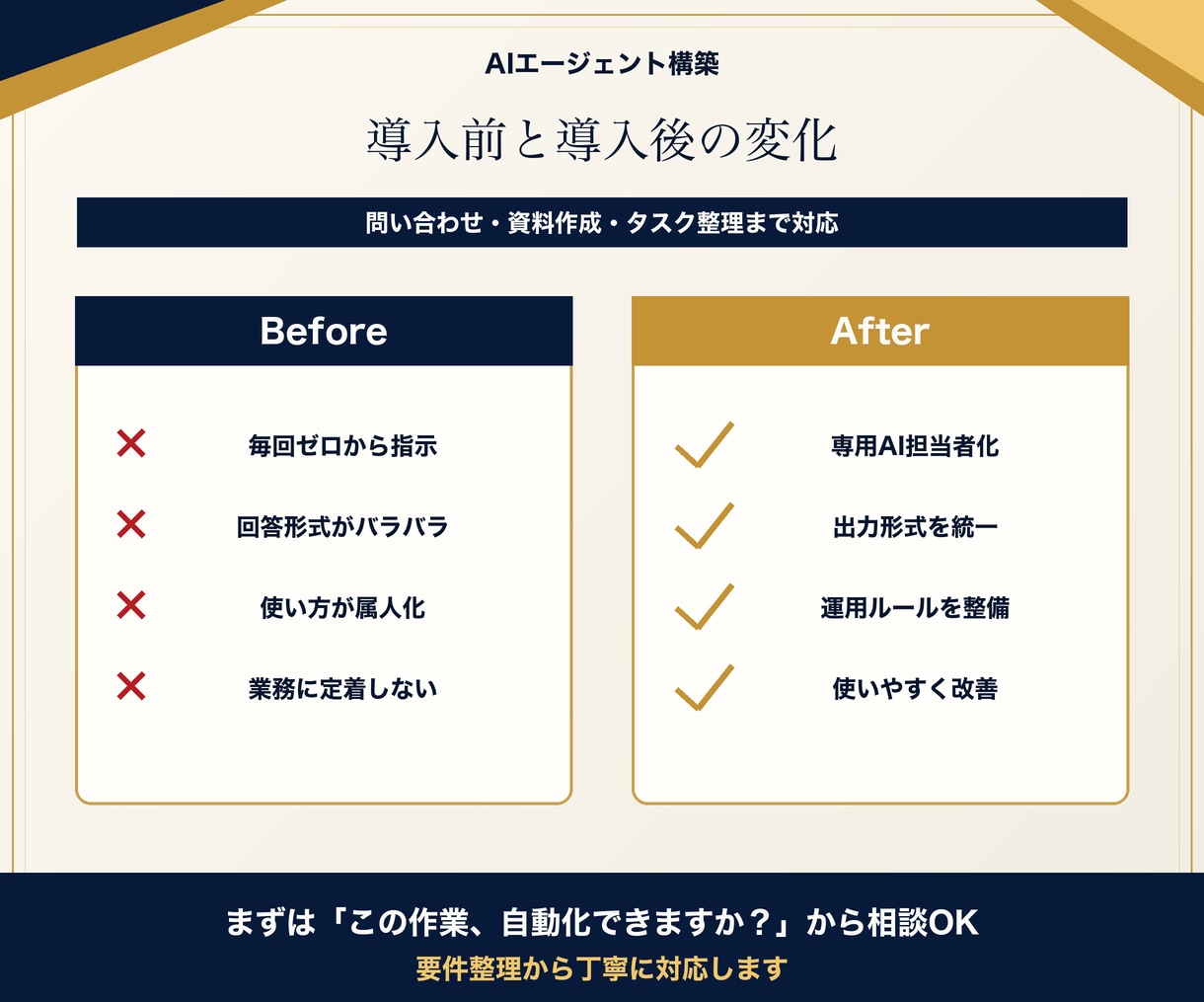 専用AI担当者・エージェントを構築します 問い合わせ・資料作成までAI担当者が支援 イメージ4