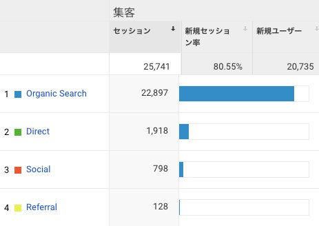SEO・品質を重視した記事を執筆します ライティングが苦手な人・ライティングの時間がない人におすすめ イメージ5