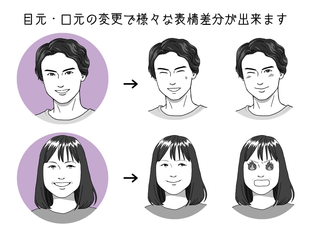 似顔絵ご購入者限定で、表情差分イラスト作成します 手頃なお値段で必要な数だけ表情差分イラストが作成出来ます イメージ1