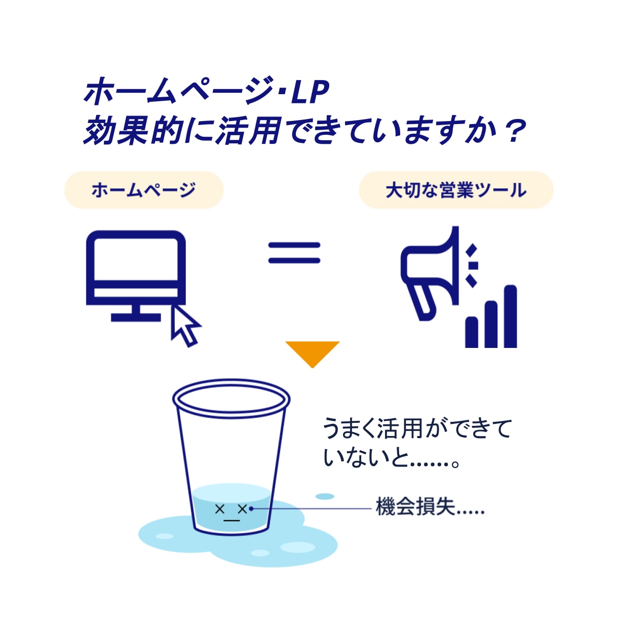 集客UPを目指すWebサイト改善提案コンサルします 利用者・サイト制作者等の視点でホームページを確認・改善提案 イメージ2