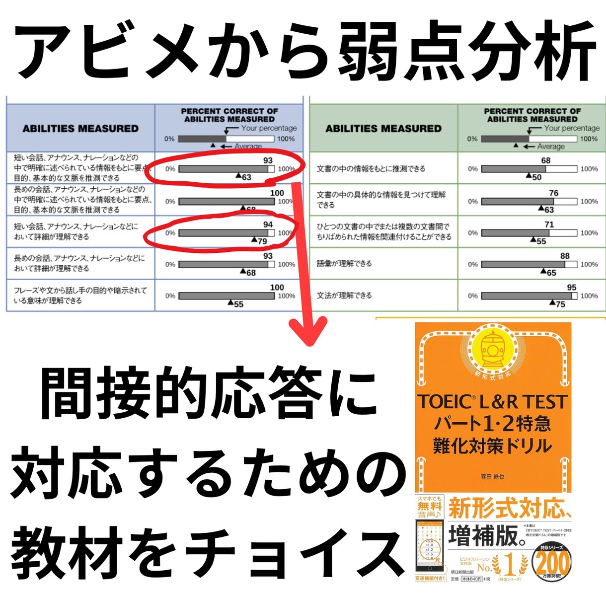 TOEICコーチングにて【2ヵ月】サポートします 【今だけ特別価格】2ヵ月TOEICコーチング【24対応】 イメージ3