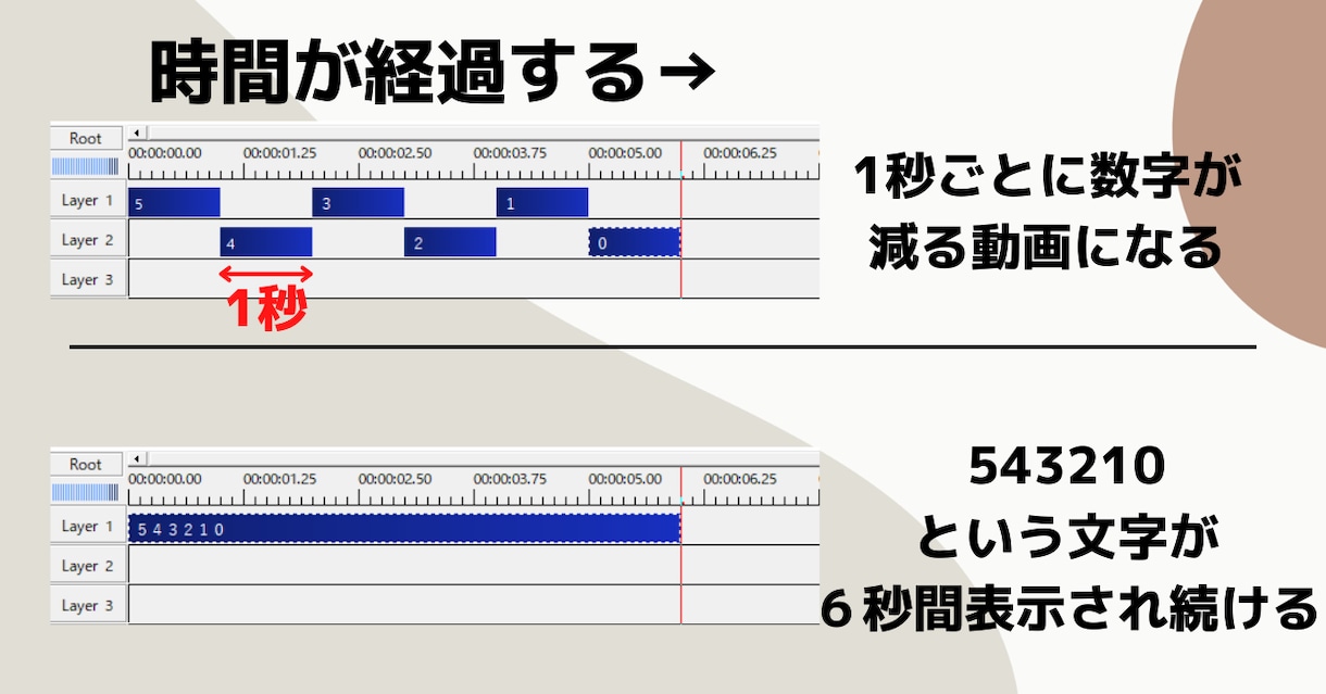 AviUtlで動画編集！プロが基礎から指導します 未経験でも大丈夫｜ソフト導入～制作の基礎まで丁寧に解説！ イメージ5