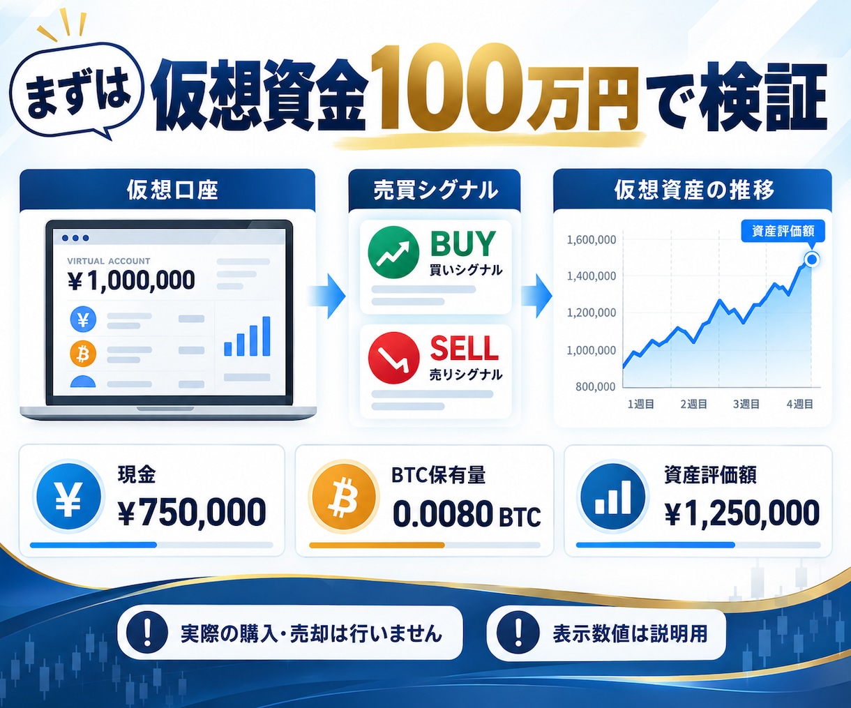 ビットコイン売買を自動判定するBOTを提供します 仮想売買・損益記録・定期実行まで、実資金なしで検証 イメージ4