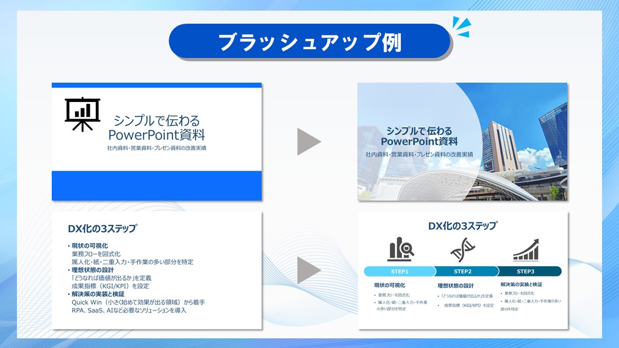 シンプルで伝わるパワポ資料を作成・改善します 情報整理×図解で“伝わる”PowerPoint資料を作成 イメージ5