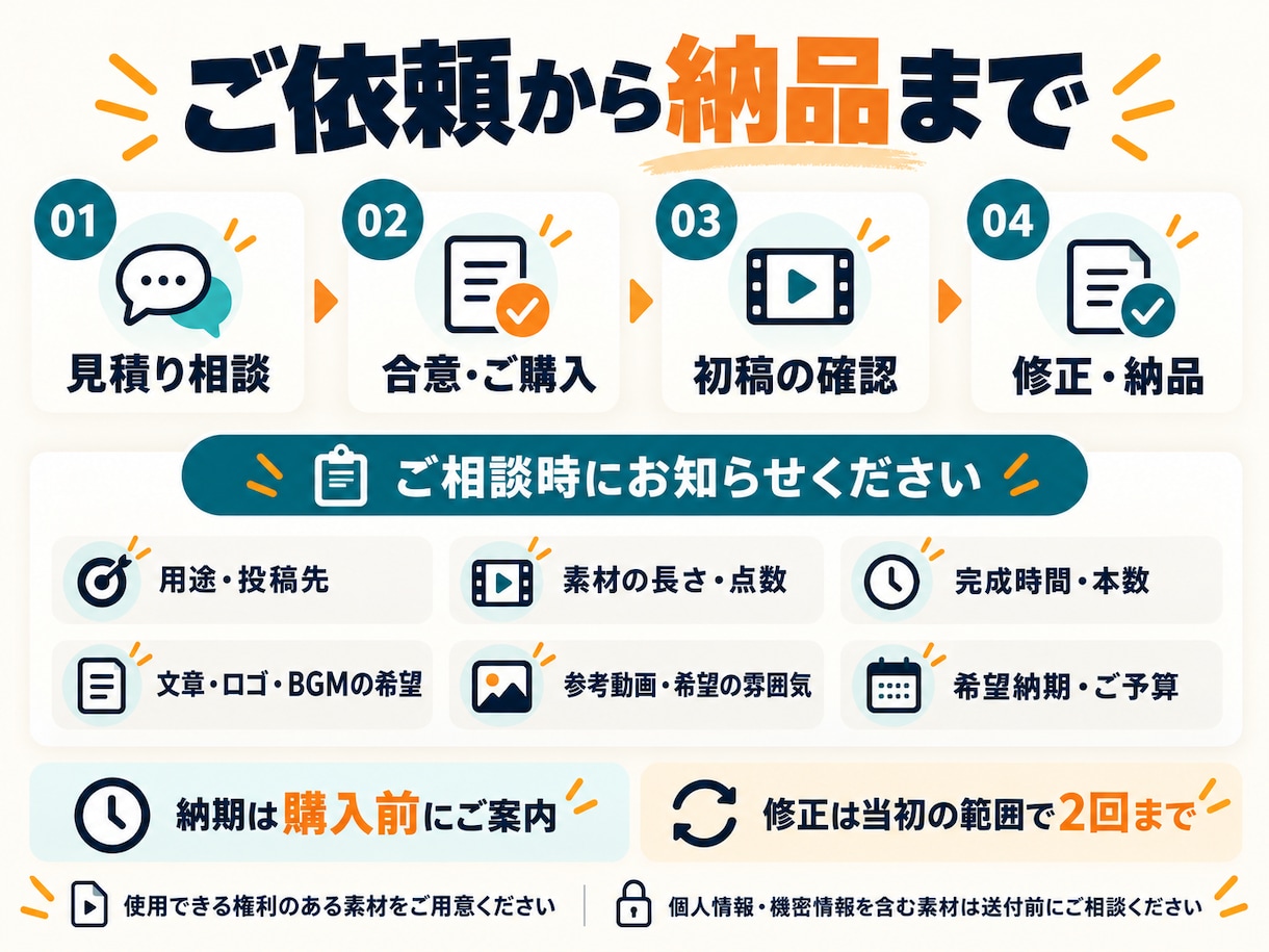 SNS向けの見やすいショート動画を編集します 撮影した素材を、字幕と音で伝わる1本に イメージ3
