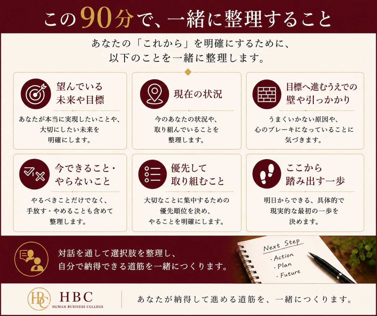目標設定・目標達成への道筋を一緒に整理します 頑張りたい・頑張っているのに思うように進まない方へ イメージ2