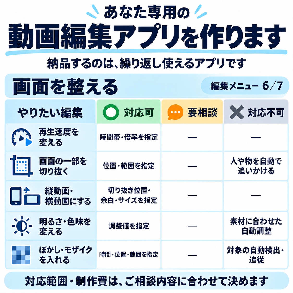 いつもの動画編集を自動化するアプリを作ります [素材と必要な項目を入力して、定型動画を作成] イメージ6