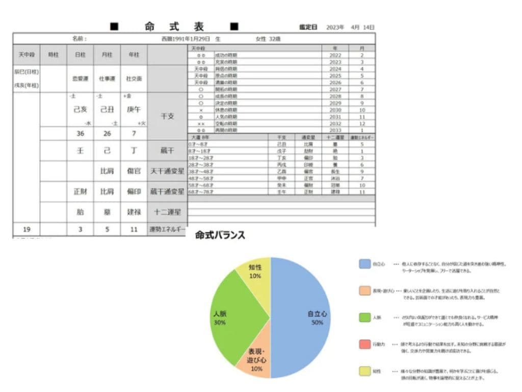 2026年❀お年玉☃運勢・運気を作戦会議します 日頃の感謝を込めて✨四柱推命×タロットで描く｢幸せの設計図」 イメージ2