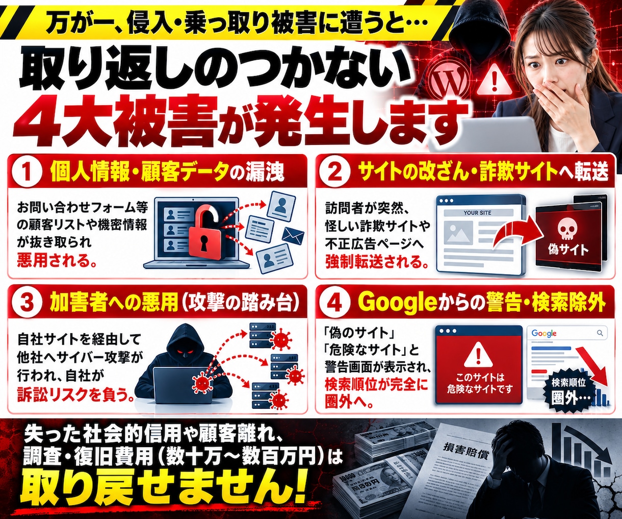 ホームページを個人情報流出・個人情報漏洩～守ります 貴社のワードプレスサイトを不正アクセスによる攻撃から守ります イメージ3
