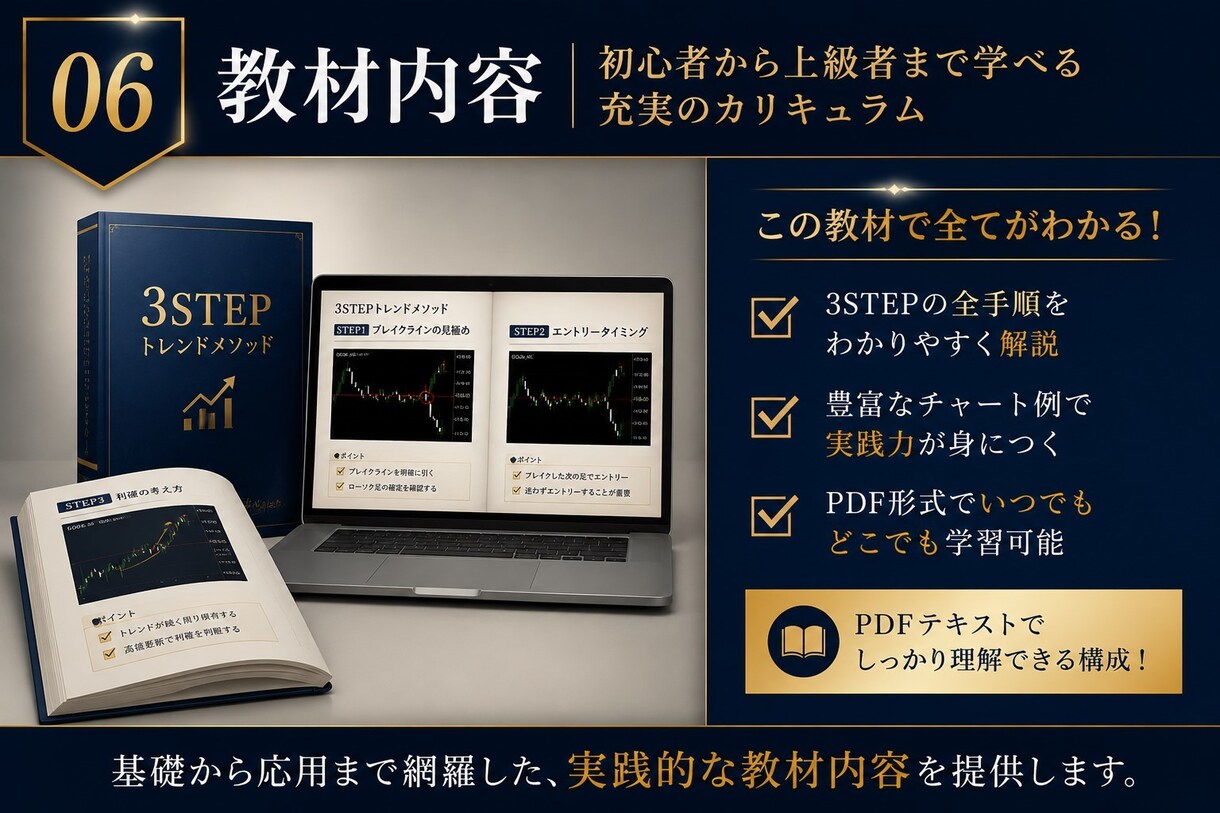 完全無裁量！3STEPで判断するFX手法教えます 初心者でも3つの条件だけでエントリー！ イメージ7