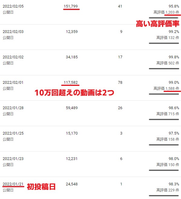 知らないと損をする好きなことで稼ぐノウハウ教えます 初心者でも実践できる、知って得する"秘密の戦略"とは イメージ5