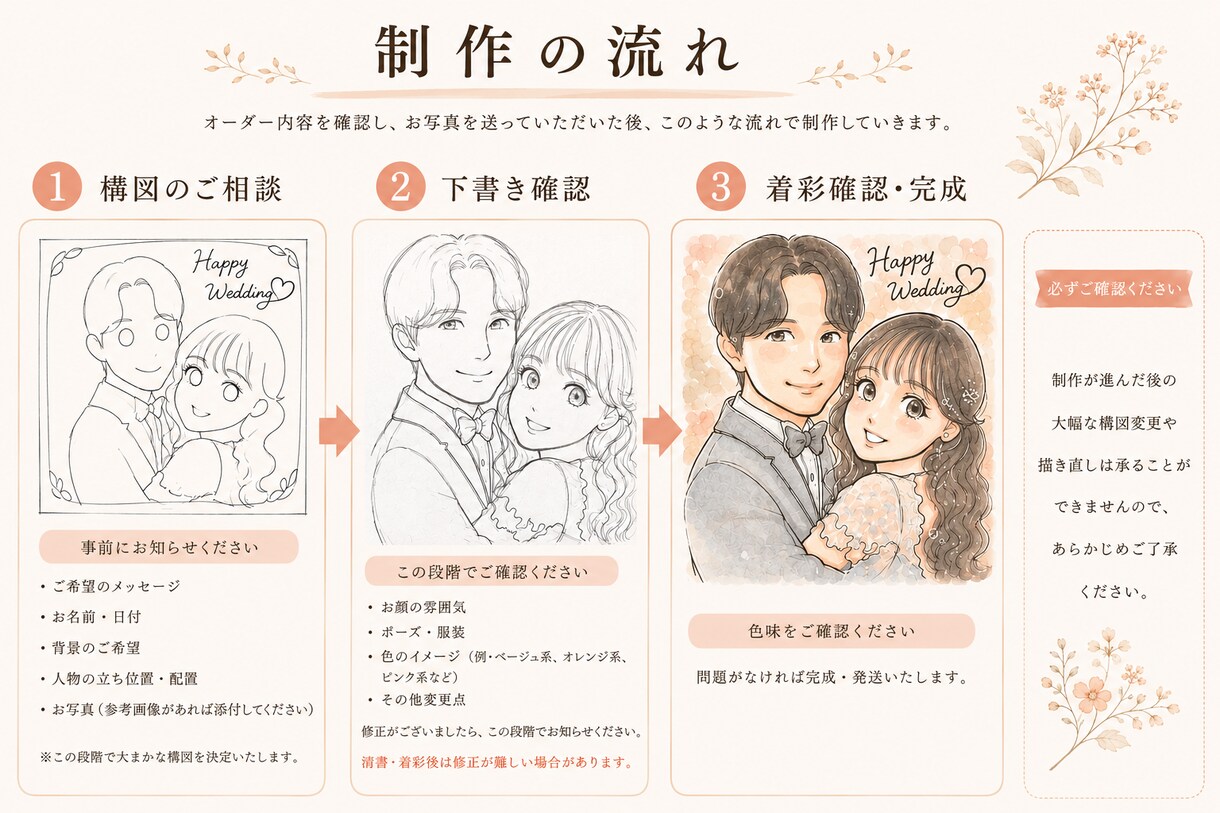 似顔絵描きます とってもキュートなアニメスタイル イメージ1