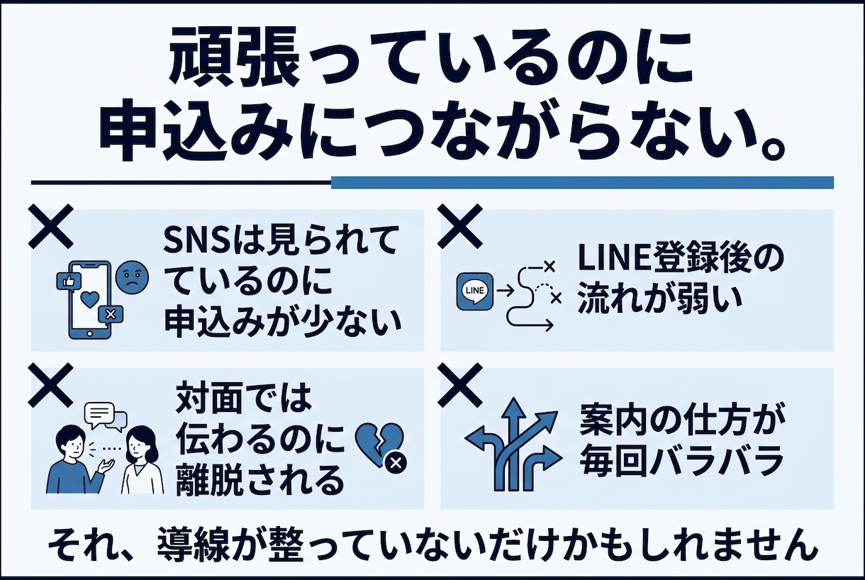 お客様が迷わないアナログ×SNS導線を設計します バラバラな発信を流れに整えます イメージ1