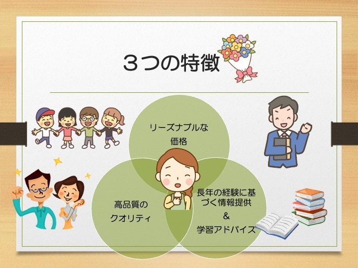 オンライン単発英語授業or面接練習承ります 超進学校教諭が単発授業や面接練習を提供！学習相談もOK！ イメージ3