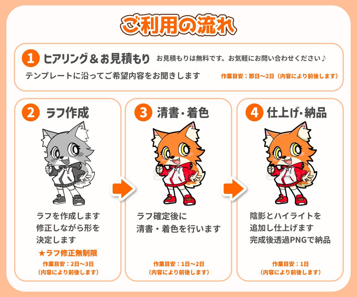 動物マスコット・オリジナルキャラクター制作します SNS・配信・グッズに使える動物キャラクター イメージ6