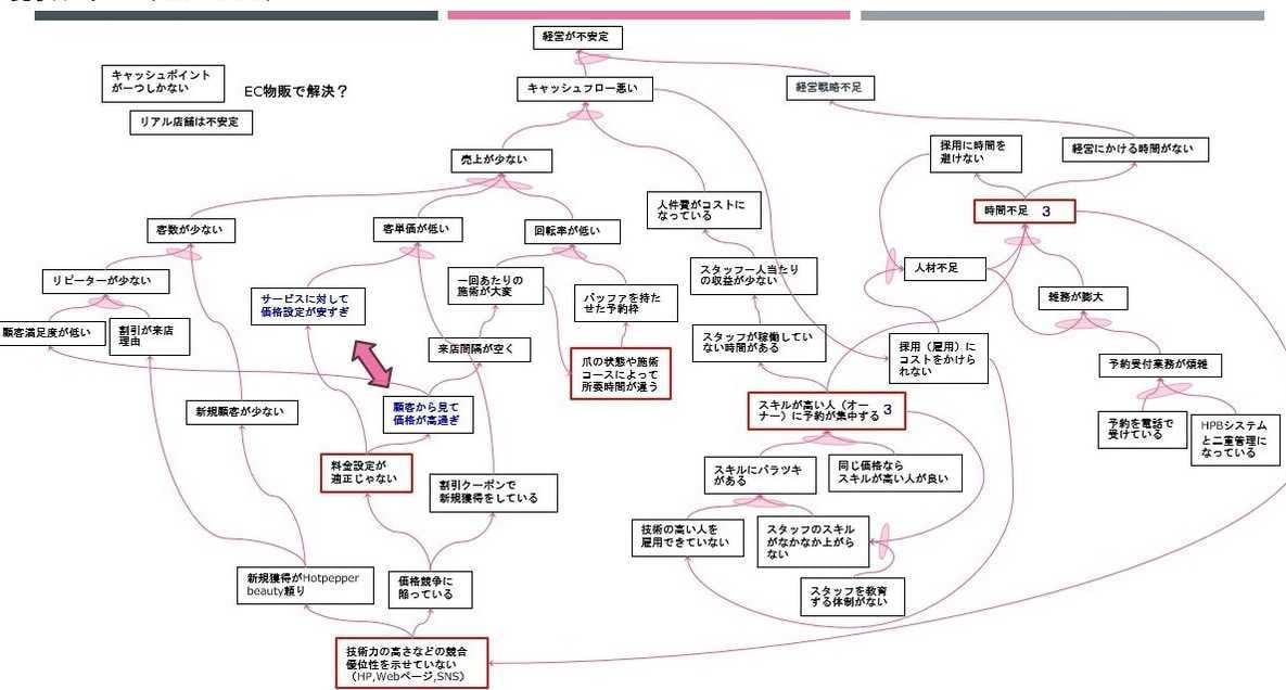 元大手コンサルタントがTOC実践をお手伝いします 【1ヶ月集中】本質思考「ザ・ゴール」TOCビジネスコーチング イメージ5