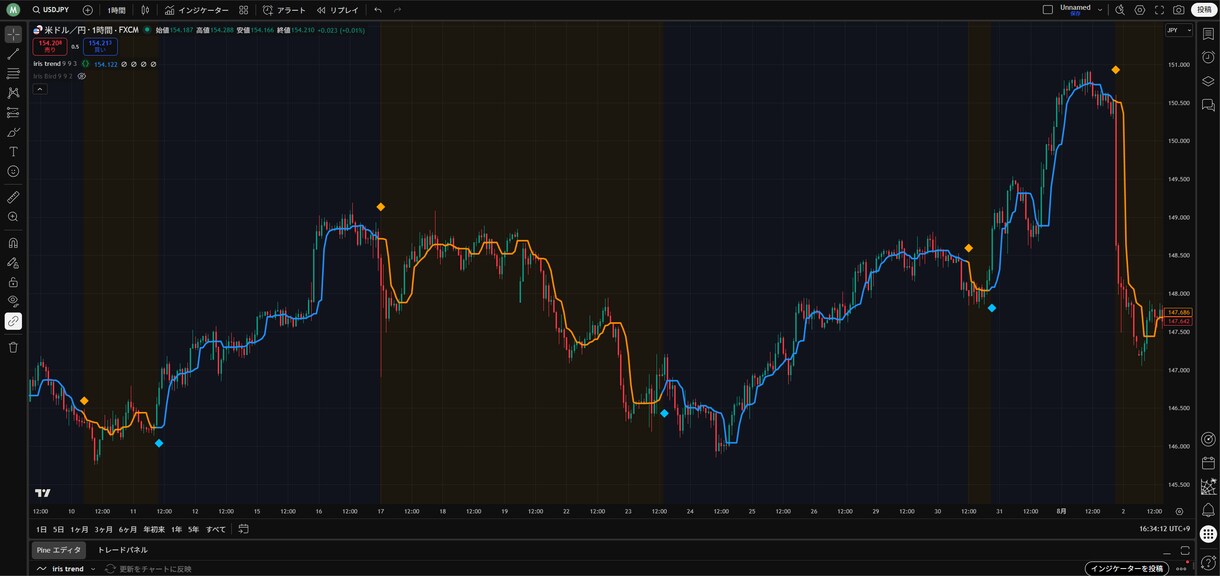 TradingView版iris+αを公開します 専業トレーダーが使ってきた手法をTradingViewで！ イメージ7