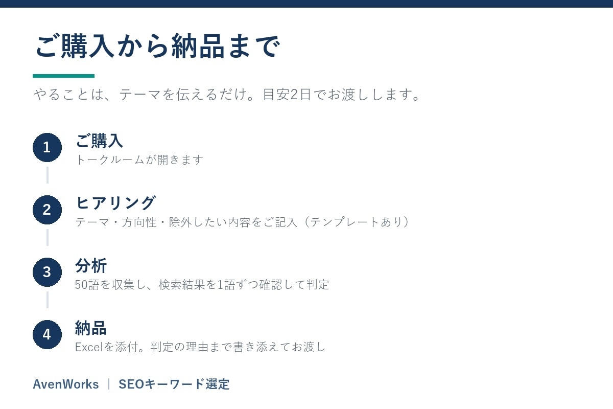 SEOキーワード選定｜テーマだけで50語分析します 読者の本音を丸裸に！最新AIとプロの目で検索意図を可視化 イメージ7
