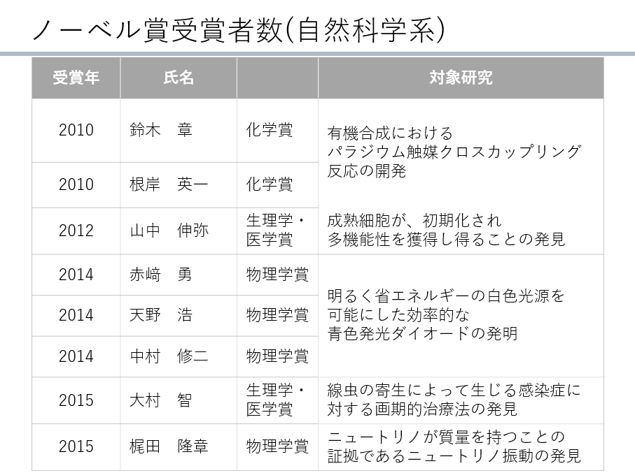 理系大学生向け　メンターとしてコーチングします 目標に応じ個人毎にカスタマイズしたサービスで成長を促します。 イメージ6