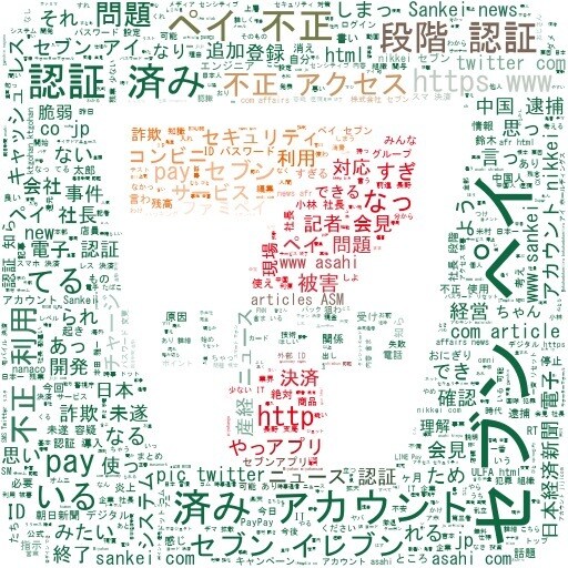 言葉でイラストを作ります イラストで言葉を形にしませんか？ イメージ2