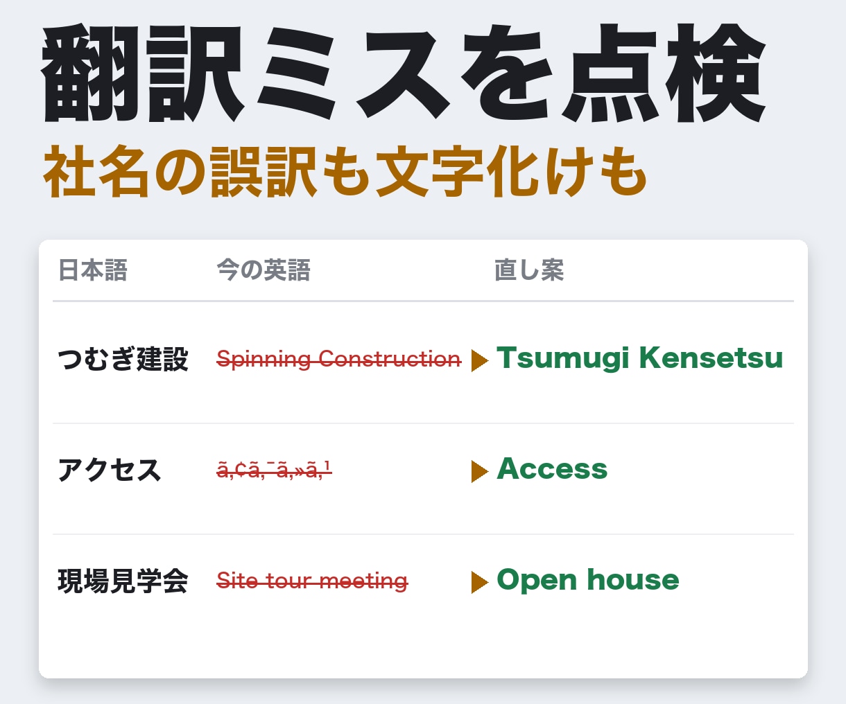 多言語サイト｜翻訳ミスと文字化けを点検します 「命を救う飲み物」と訳されていた例も。24社中11社で誤訳 イメージ1