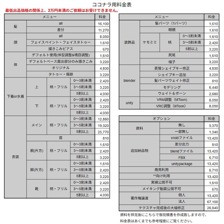 貴方のお体VRoidで3D化します 大切なお体丁寧に向き合ってお作りします イメージ4