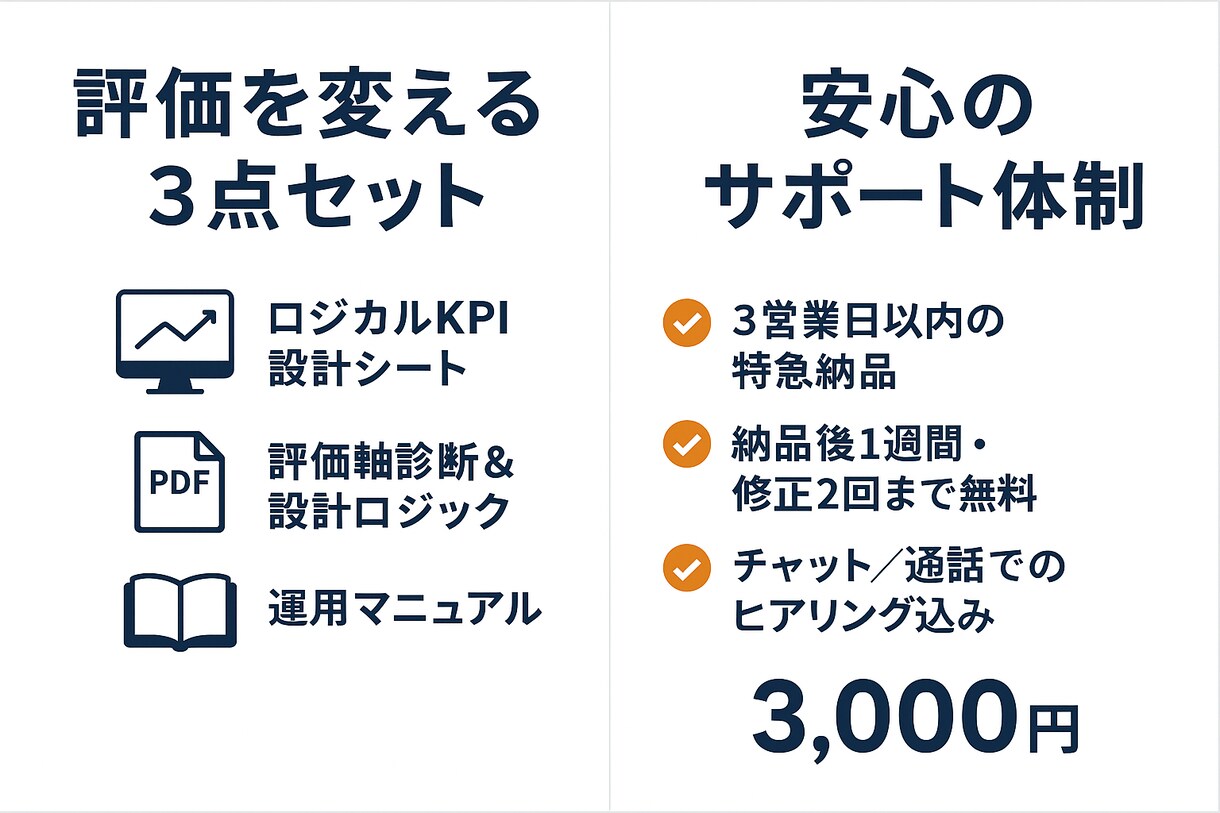 昇進直結:CFO流 評価アップKPI設計します 上司を納得させる！CFO視点のロジカル評価軸設計！ イメージ3