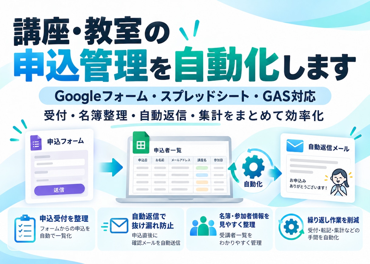 講座・教室の申込管理を自動化しますます 申込受付から名簿管理・確認メールまで自動化！ イメージ1