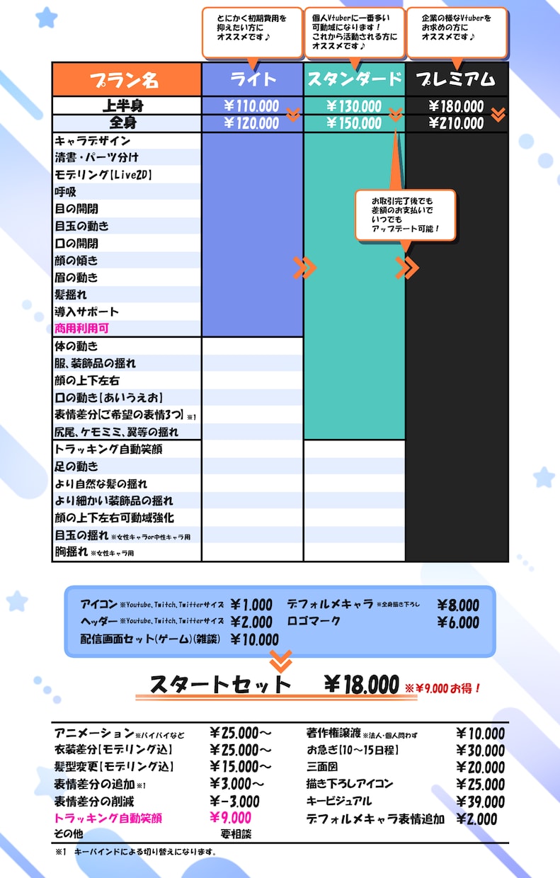 高稼働・高品質VTuber！全工程プロが作ります お見積り・ご相談だけでもOK！ イメージ6