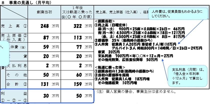 日本政策金融公庫「創業計画書」を作成代行いたします 創業時の運転資金・設備資金の申込の際に必要な書類を作成します イメージ3