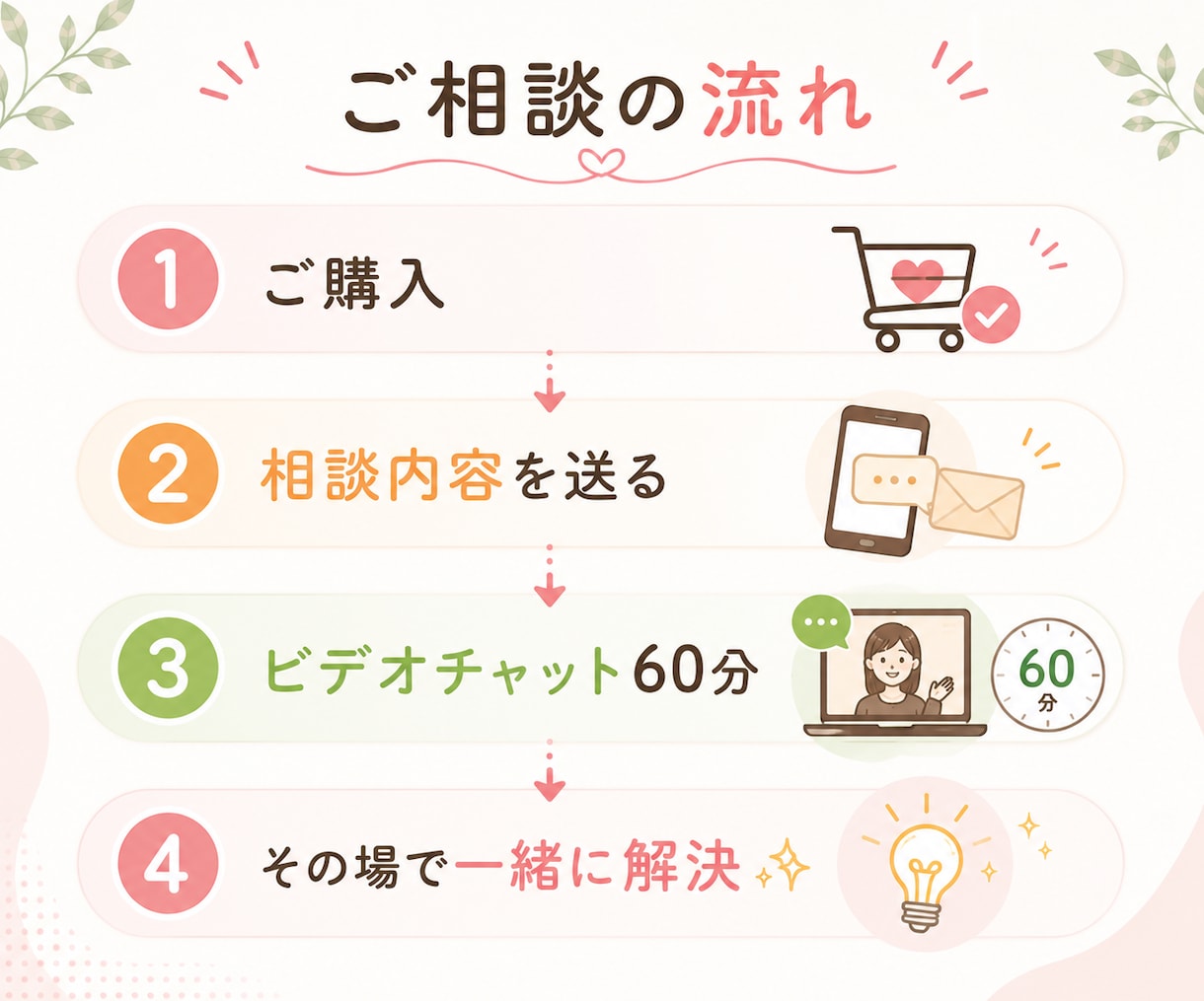 AI/LINE/Instagramの悩み整理します 実務経験をもとに丁寧にサポートします イメージ4