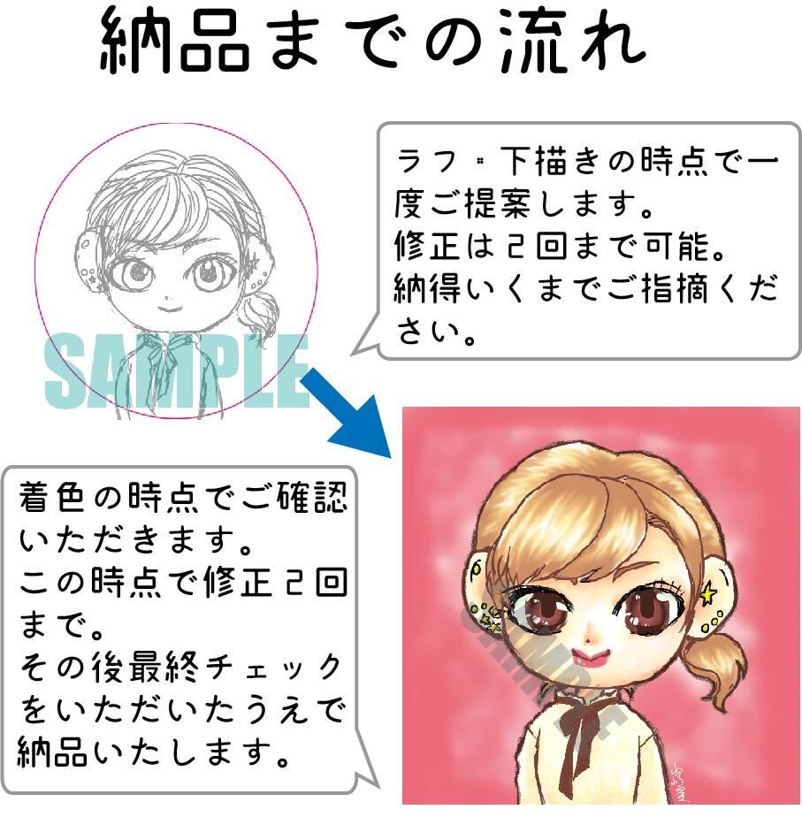 SNSアイコン用似顔絵イラスト描きます ★★購入前に問い合わせorお見積もりをお願い致します★★ イメージ2