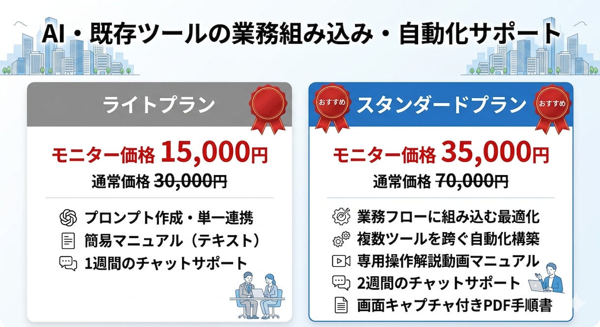 既存ツールの業務組み込み・自動化を伴走支援します 眠っているAIやITツールを日常業務に組み込み定着させます イメージ1