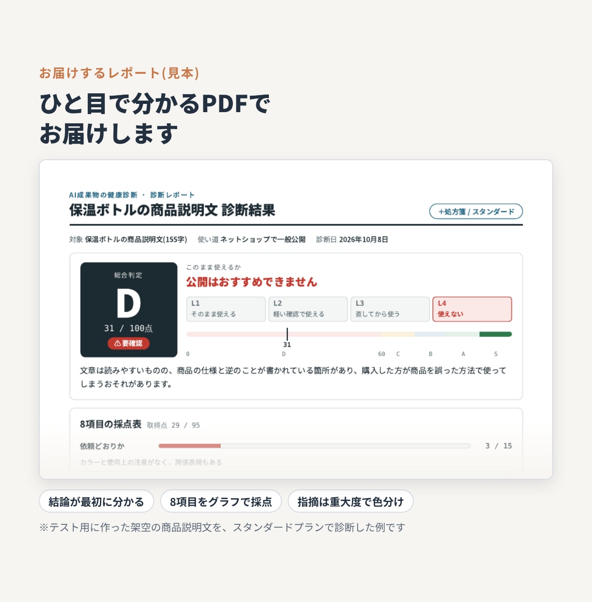 AIで作った文章・資料を点数つきで診断します 公開・提出の前に。AIの誤りや言いすぎを人の目でチェック！ イメージ3