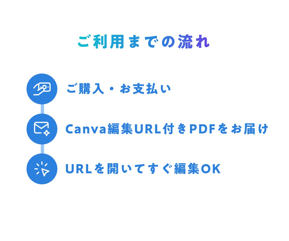 伝わる！Canva講座LPテンプレートを販売します 導線設計済み｜高見えLP｜文章・画像を変えるだけで完成 イメージ7