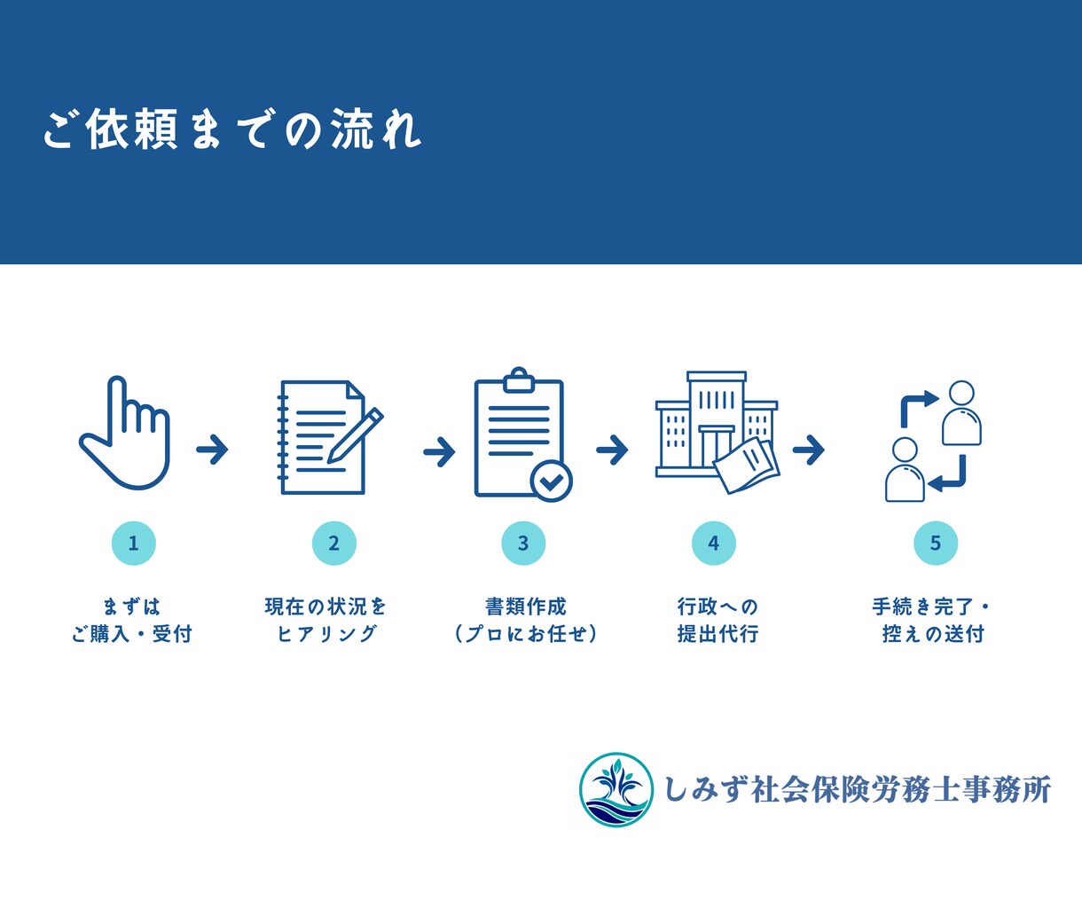 社労士が代行！労働保険・雇用保険新規成立手続します ４月従業員を雇う方！労務のプロが労働保険を代行 イメージ2