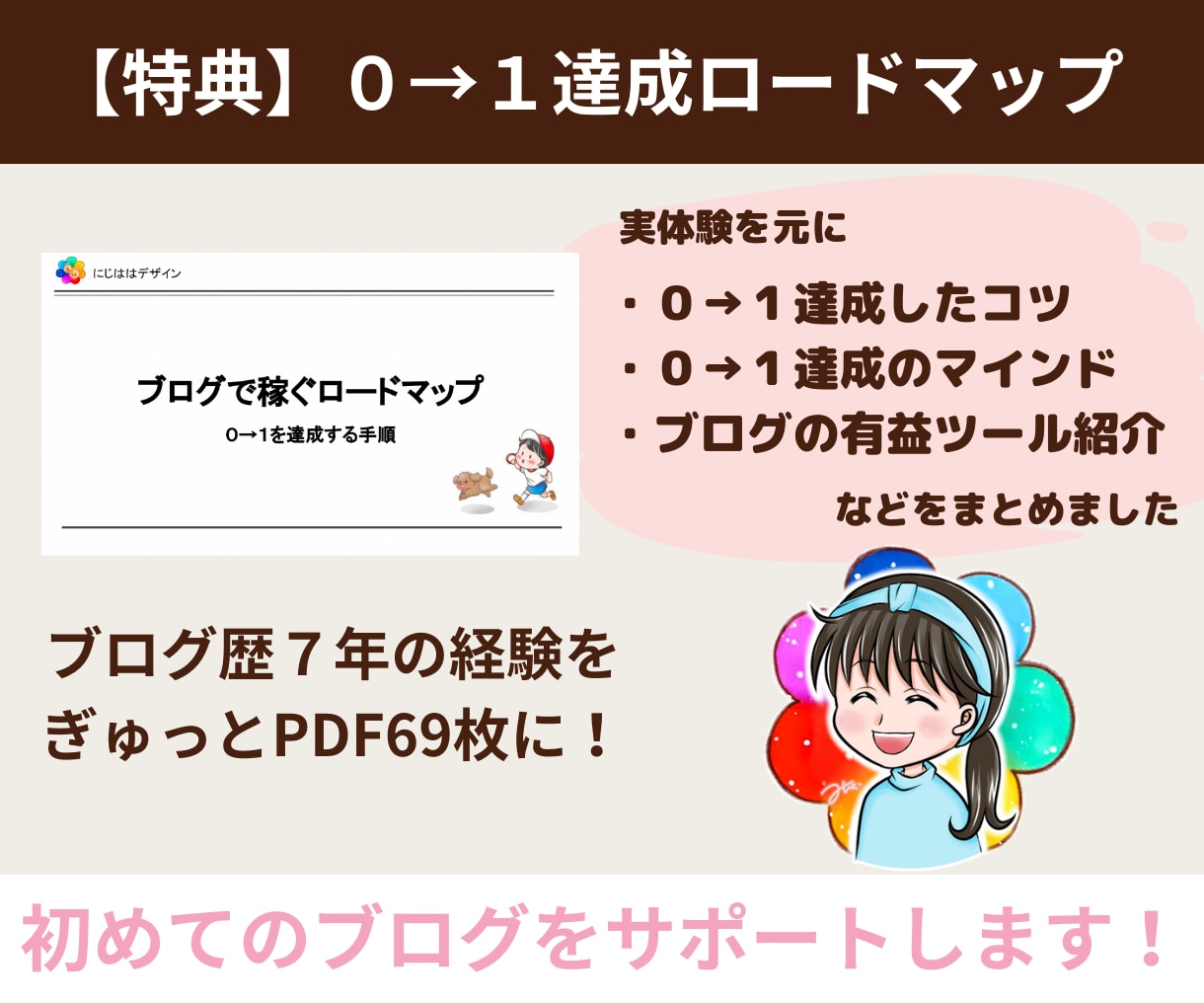 超初心者向け！あなたの強みを活かしたブログ作ります 【３ヶ月サポート＋強み発見ヒアリング】で失敗しないブログ作り イメージ6