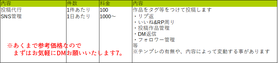 絵師さんクリエイター向け_SNS運用代行します 作品は広めたいけどSNSがしんどい人へ イメージ2