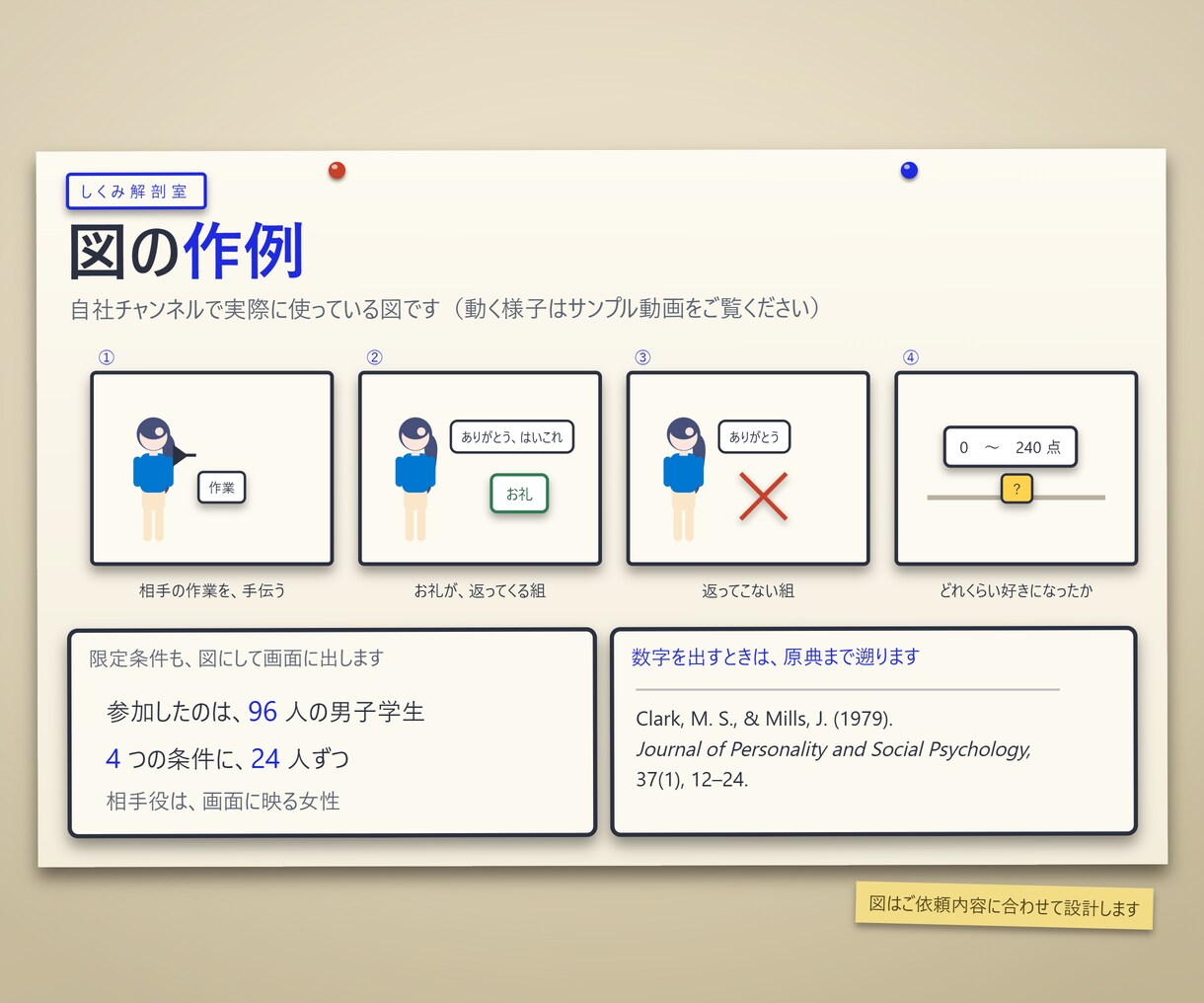 図解が動く解説動画を作成します 図もBGMも全部オリジナル。台本をいただければ丸ごと1本 イメージ4