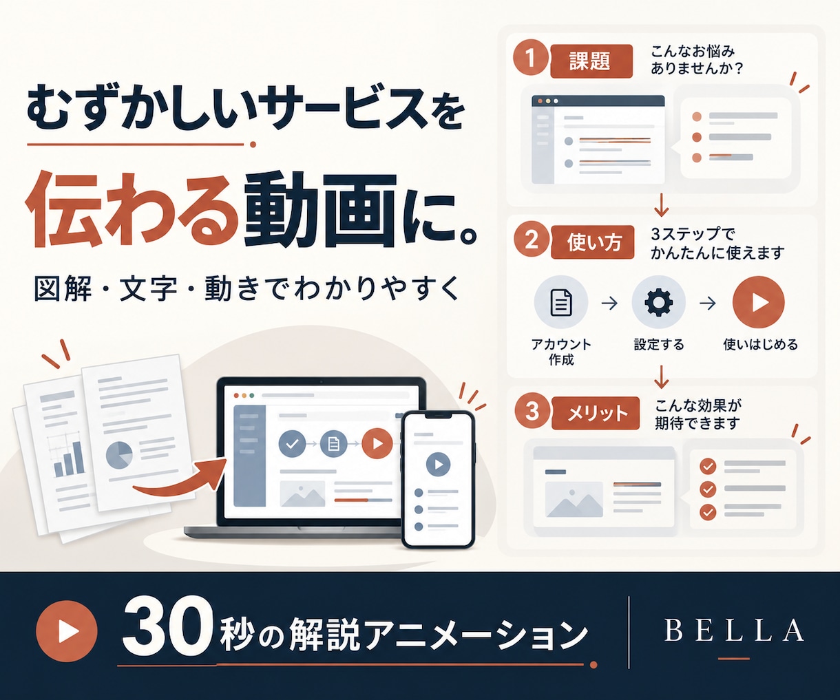 サービスを図解で伝える解説動画を制作します 資料から構成・台本まで｜撮影なしのアニメーション イメージ1